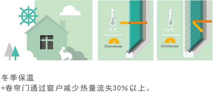 陽(yáng)光房鋁合金遮陽(yáng)天幕_冬季保溫