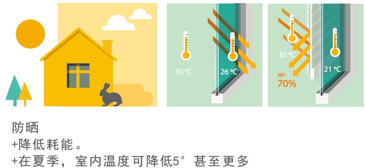 陽(yáng)光房鋁合金遮陽(yáng)天幕_夏季防嗮